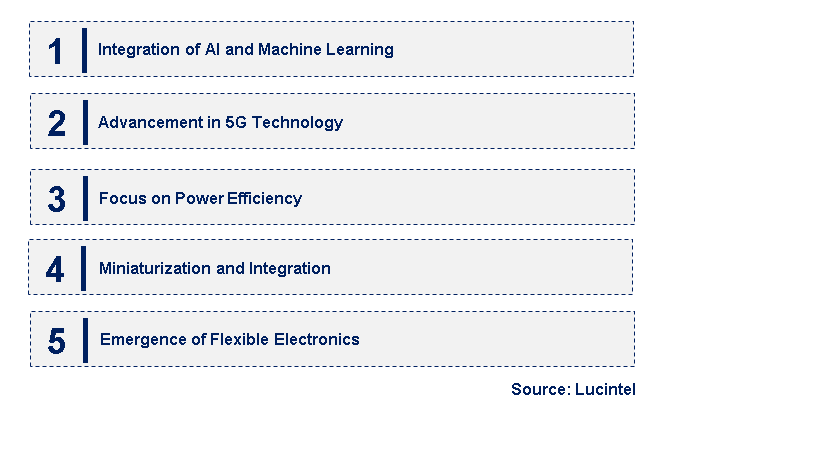 Emerging Trends in the Mobile Semiconductor Market