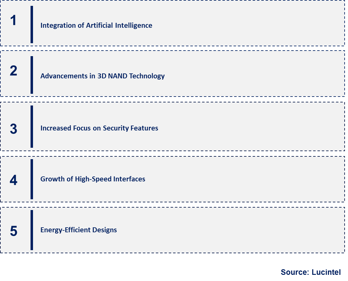 Emerging Trends in the Mobile Storage Controller Chip Market