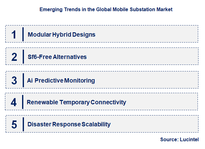 Emerging Trends in the Mobile Substation Market