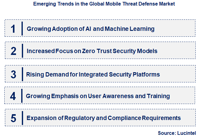 Emerging Trends in the Mobile Threat Defense Market