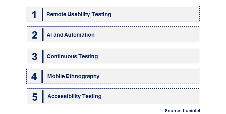 Emerging Trends in the Mobile Usability Testing Market