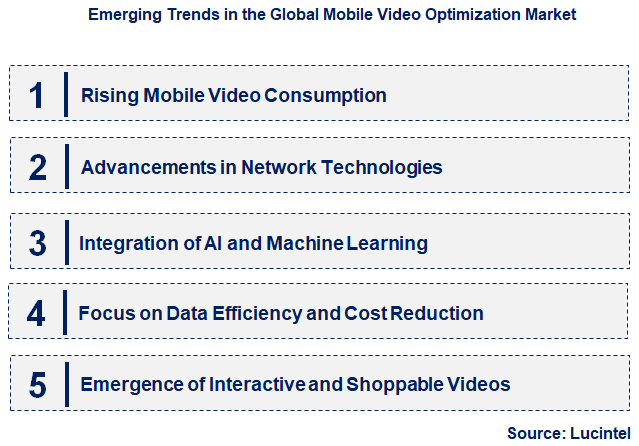 Emerging Trends in the Mobile Video Optimization Market
