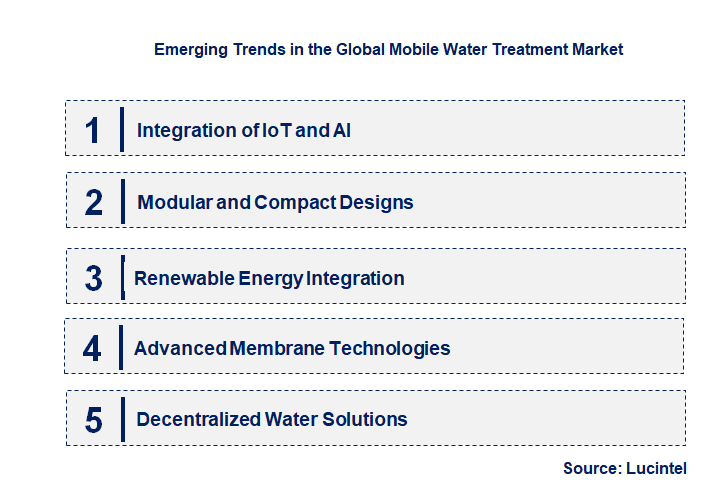 Emerging Trends in the Mobile Water Treatment Market