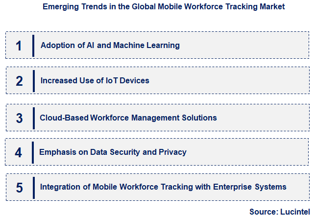 Emerging Trends in the Mobile Workforce Tracking Market
