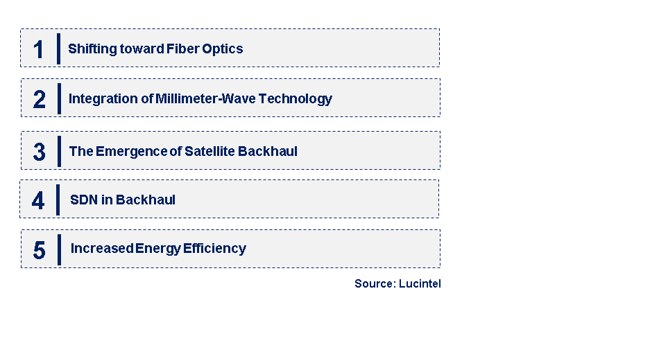 Emerging Trends in the Mobile and Wireless Backhaul Market