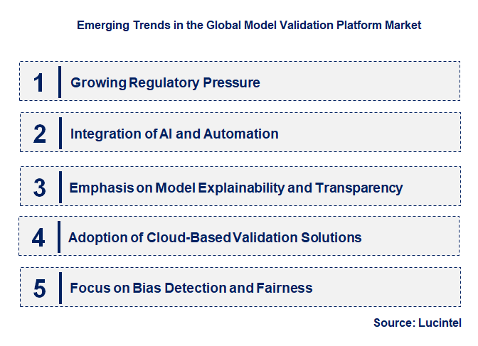 Emerging Trends in the Model Validation Platform Market