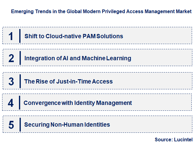 Emerging Trends in the Modern Privileged Access Management Market