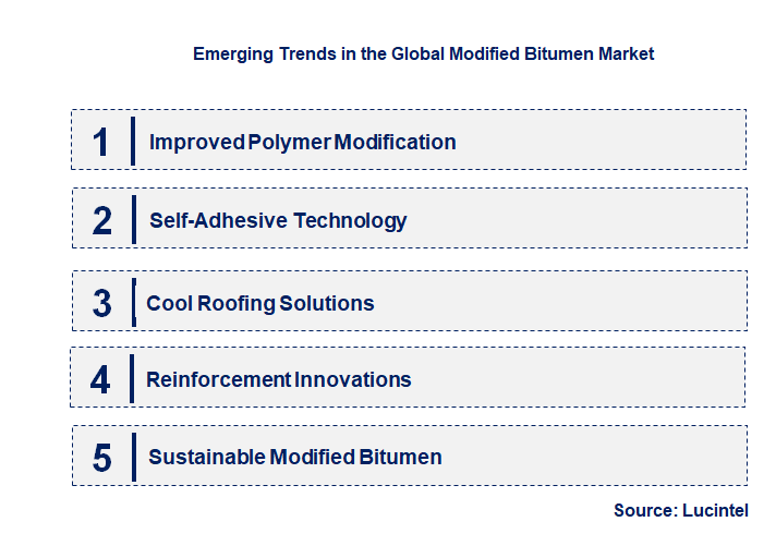 Emerging Trends in the Modified Bitumen Market