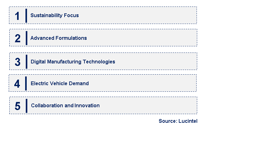 Emerging Trends in the Modified Novolac Epoxy Resin Market