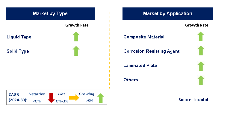 Modified Novolac Epoxy Resin by Segment