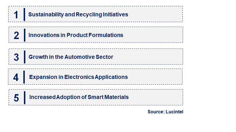 Emerging Trends in the Modified Polycarbonate Market