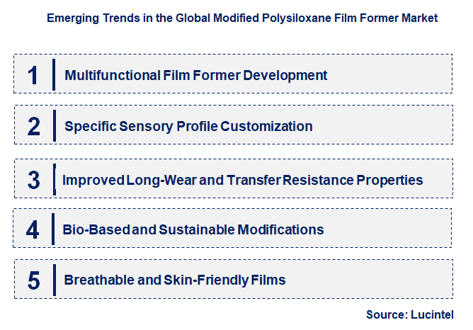Emerging Trends in the Modified Polysiloxane Film Former Market