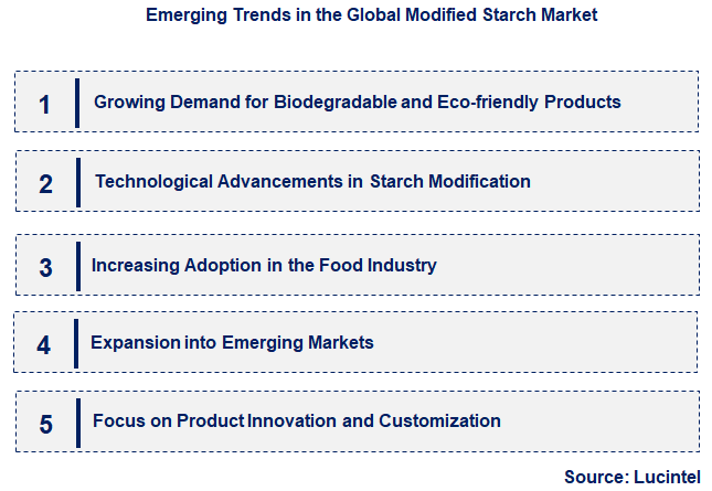 Emerging Trends in the Modified Starch Market