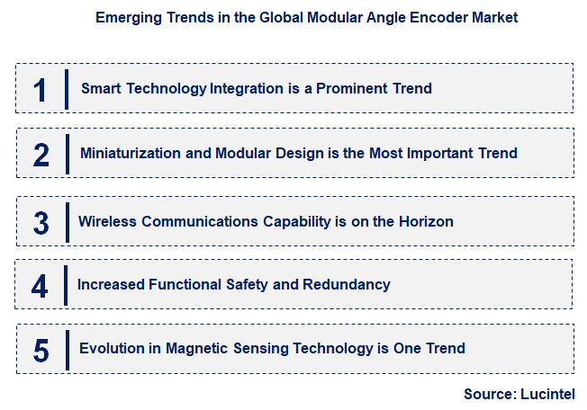 Emerging Trends in the Modular Angle Encoder Market