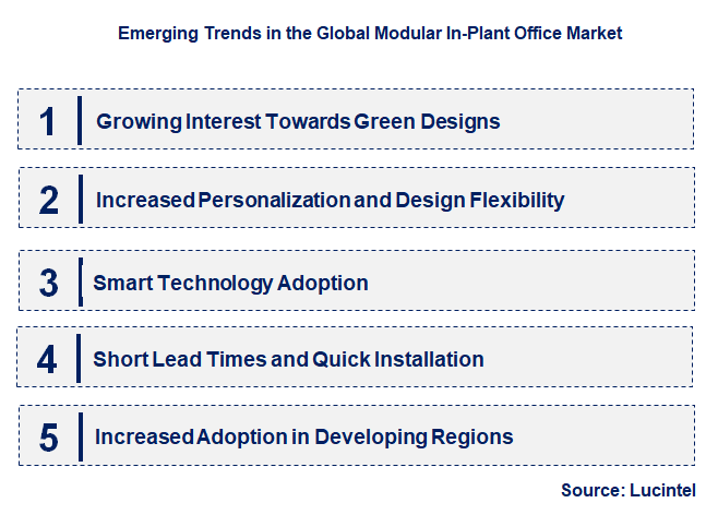 Emerging Trends in the Modular In-Plant Office Market