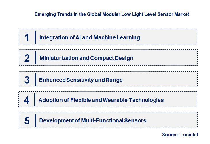 Emerging Trends in the Modular Low Light Level Sensor Market