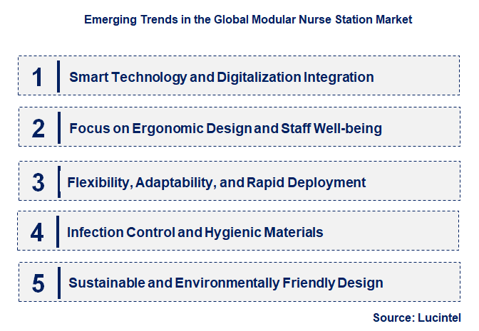 Emerging Trends in the Modular Nurse Station Market
