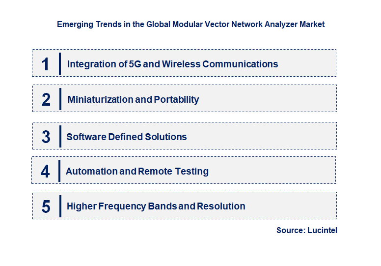 Emerging Trends in the Modular Vector Network Analyzer Market