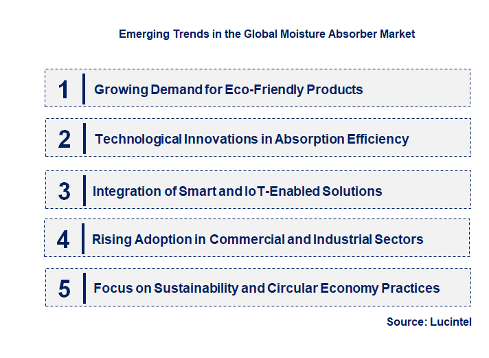 Emerging Trends in the Moisture Absorber Market