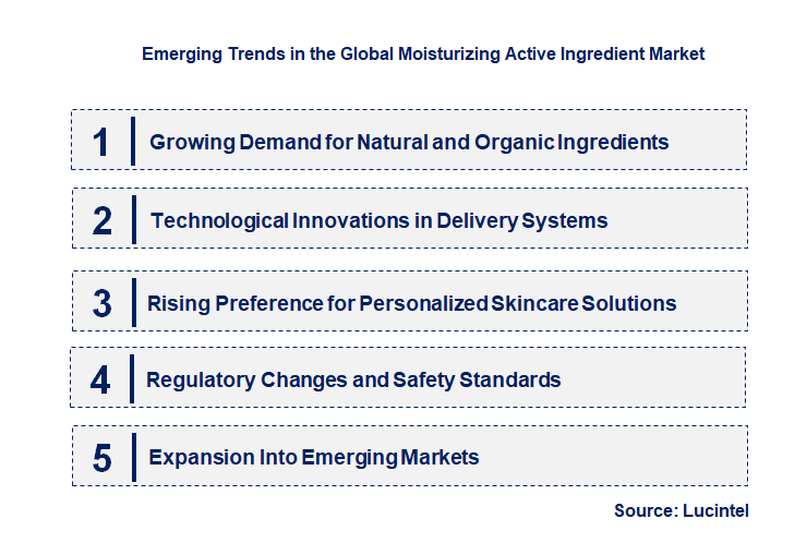 Emerging Trends in the Moisturizing Active Ingredient Market