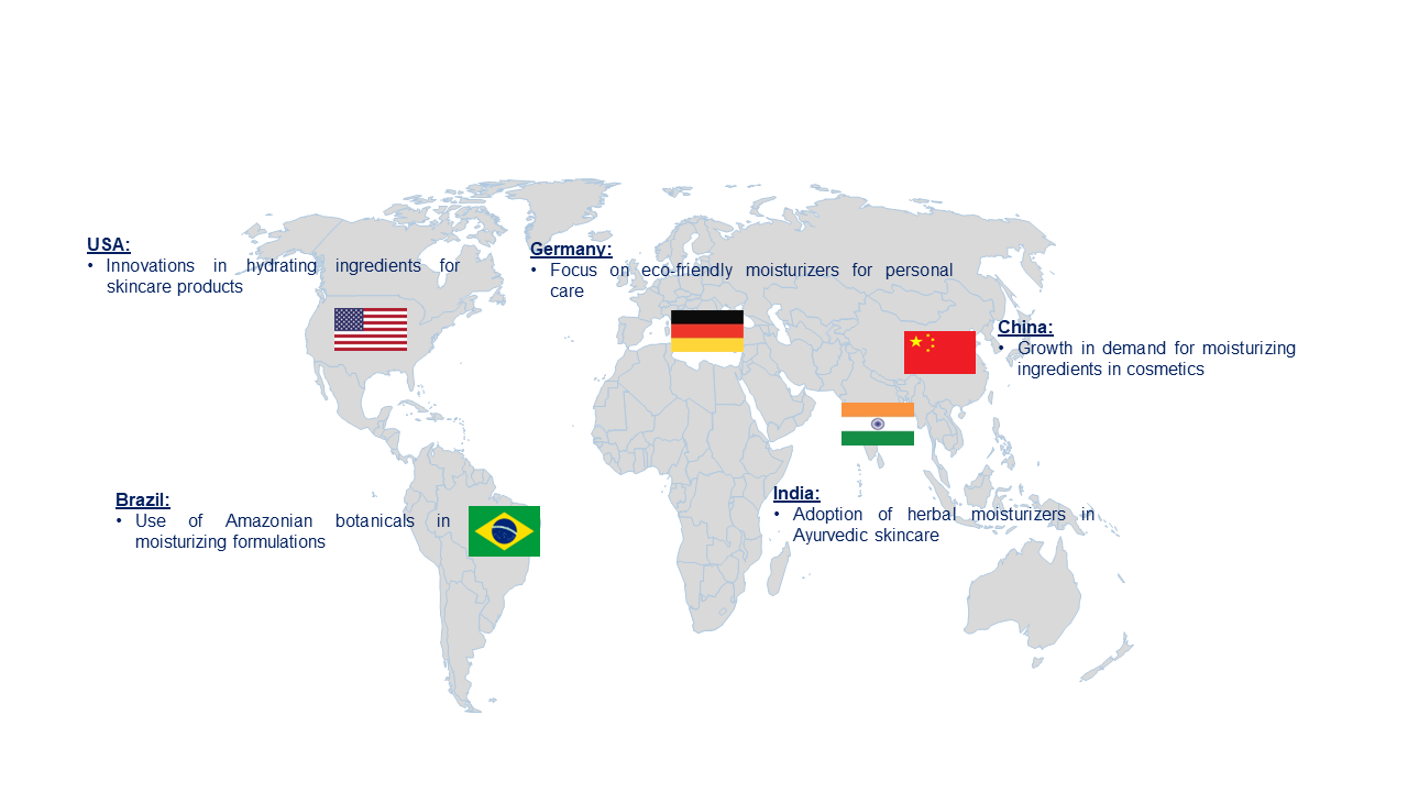 Moisturizing Active Ingredient Market by Country