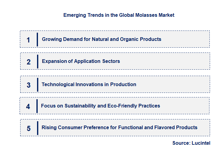 Emerging Trends in the Molasses Market