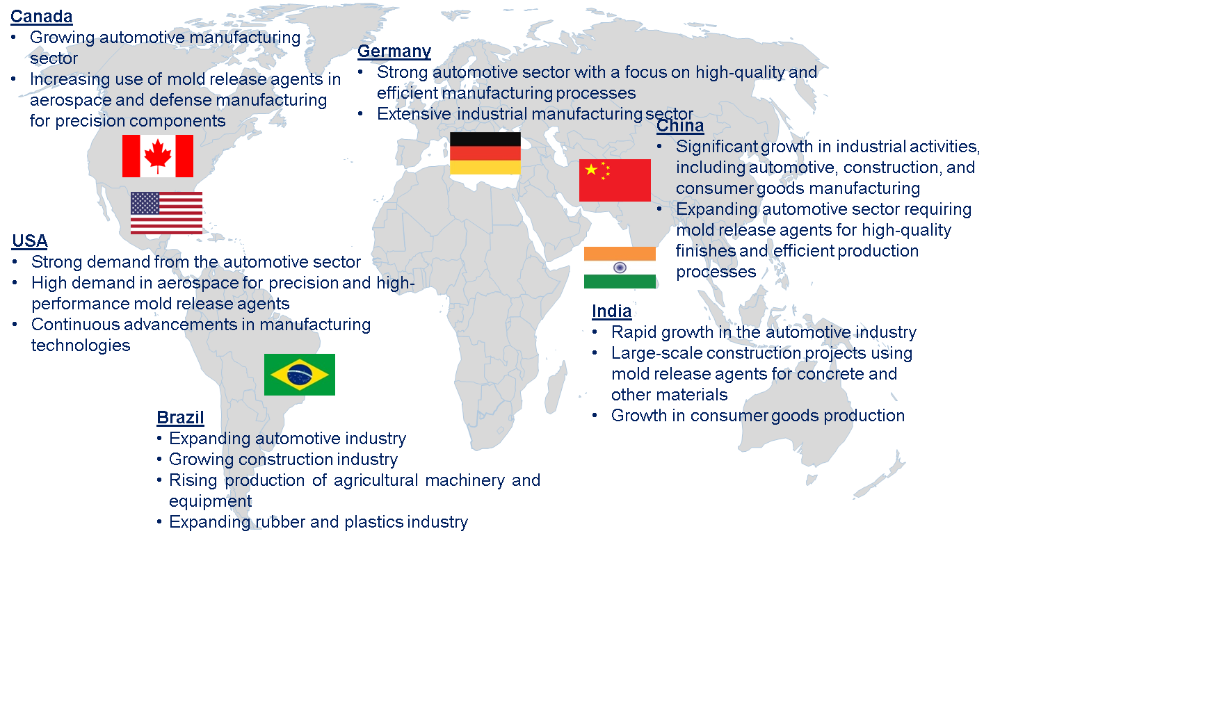 Mold Release Agent Market by Country