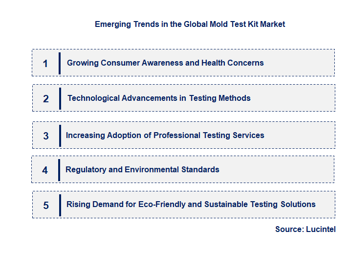 Emerging Trends in the Mold Test Kit Market