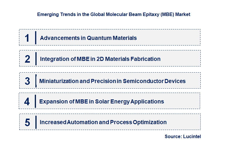 Emerging Trends in the Molecular Beam Epitaxy (MBE) Market