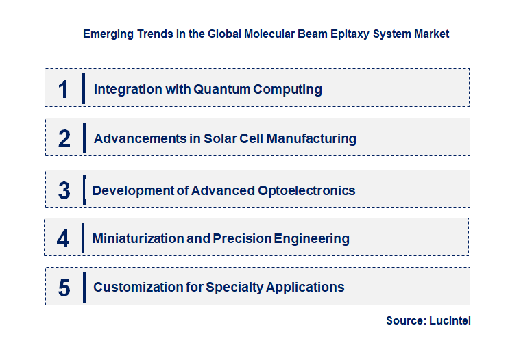 Emerging Trends in the Molecular Beam Epitaxy System Market