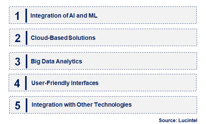 Emerging Trends in the Molecular Biology Online Tool Market