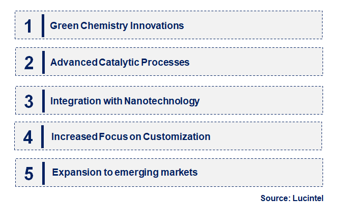 Molecular Building Block by Emerging Trend