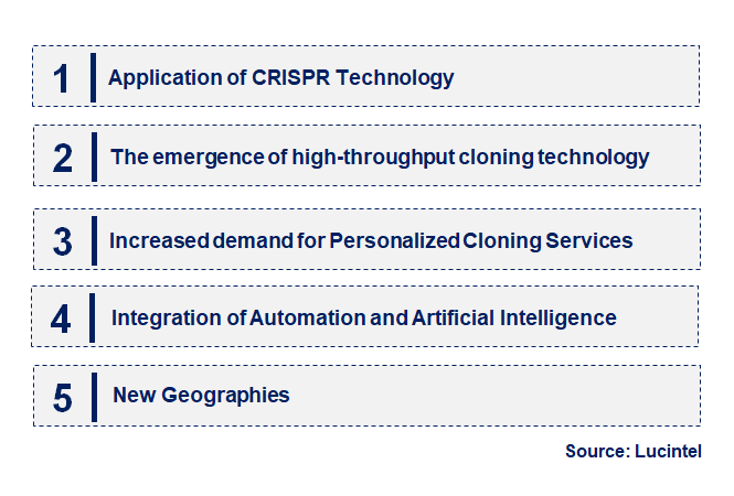 Molecular Cloning Service by Emerging Trend