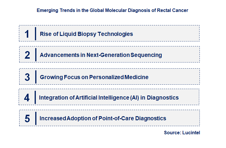 Emerging Trends in the Molecular Diagnosis of Rectal Cancer Market