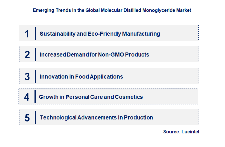 Emerging Trends in the Molecular Distilled Monoglyceride Market