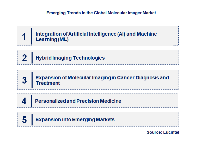 Emerging Trends in the Molecular Imager Market