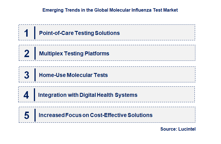 Emerging Trends in the Molecular Influenza Test Market