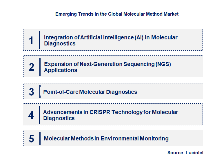 Emerging Trends in the Molecular Method Market