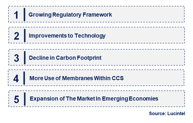 Emerging Trends in the Molecular Sieve in the CO Purification Market