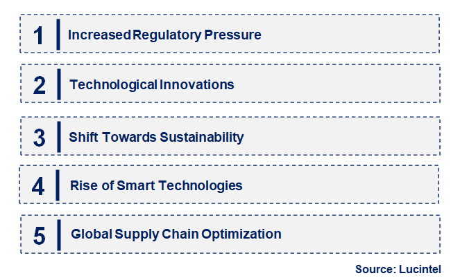 Emerging Trends in the Molecular Sieve in the Denitration Market