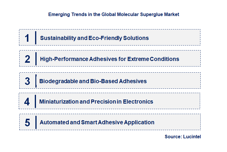 Emerging Trends in the Molecular Superglue Market
