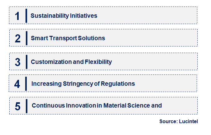 Molecular Transport Medium by Emerging Trend