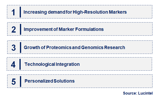 Emerging Trends in the Molecular Weight Marker Market