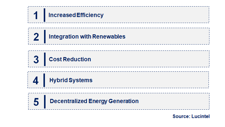 Emerging Trends in the Molten Carbonate Fuel Cell Market