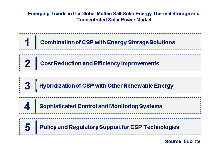 Emerging Trends in the Molten Salt Solar Energy Thermal Storage and Concentrated Solar Power Market