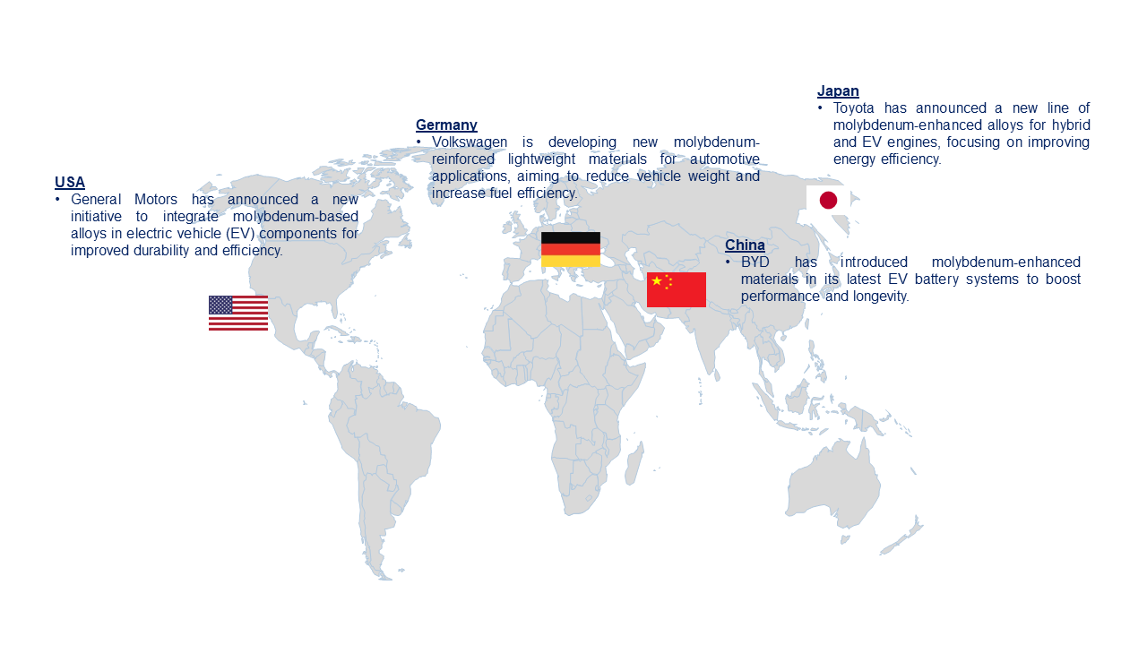 Molybdenum in the Automotive Market trends by Region