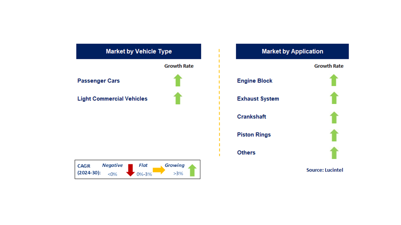 Molybdenum in the Automotive Market Segments