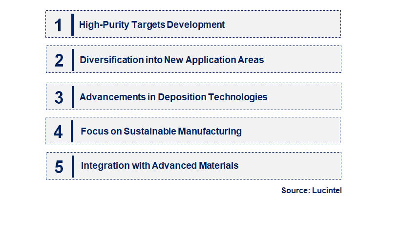 Molybdenum Disulfide Target by Emerging Trend