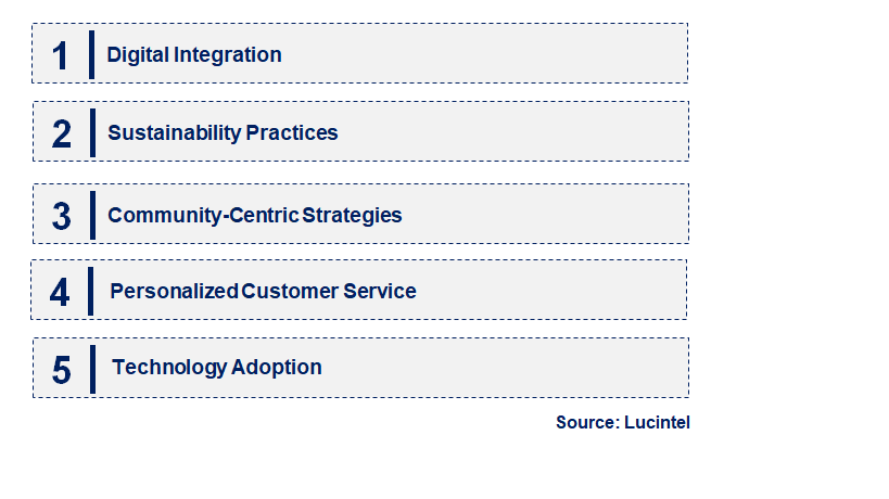 Emerging Trends in the Mom and Pop Store Market