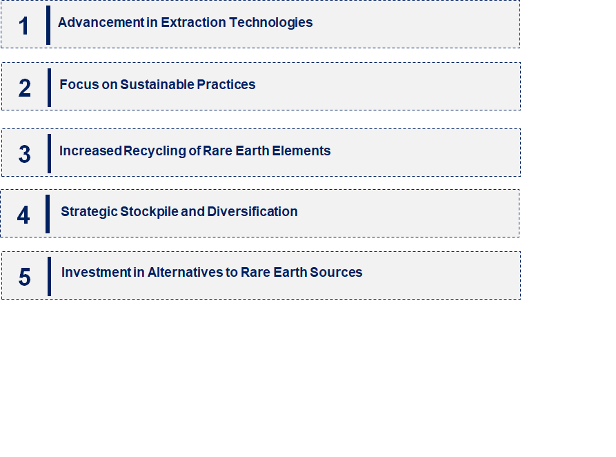 Emerging Trends in the Monazite Market